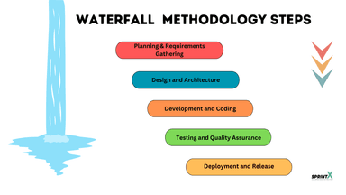 Waterfall vs Agile Methodology: The Complete Guide to Choosing the Right Framework in 2026